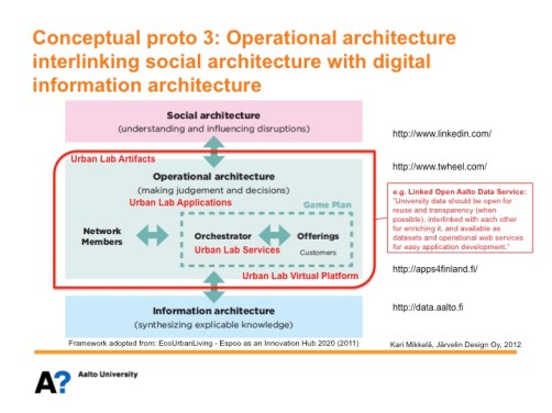 Urban Mill Digital Space
