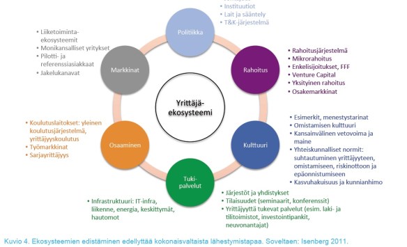 yrittäjäekosysteemit VNK2016