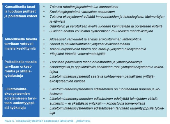 Yrittäjäekosysteemit yhteenveto