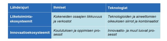 Yrittäjyyden lähteet ja ajurit VNK2016